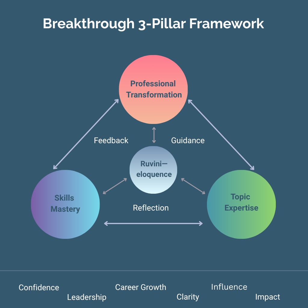 Breakthrough 3 Pillar Framework